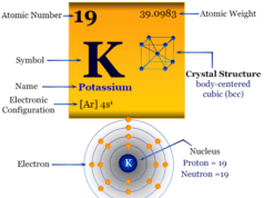 Potassium Potassium element chemical symbol and periodic table properties