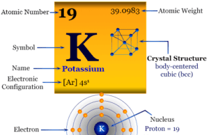 Potassium Potassium element chemical symbol and periodic table properties
