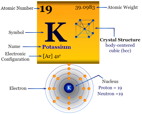 Potassium element chemical symbol and periodic table properties