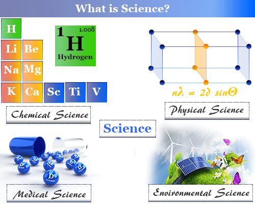 what is science like physical, chemical, medical, and environmental science?