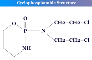 Cyclophosphamide Cyclophosphamide structural formula, dose, and Side effects