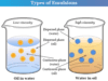 Emulsion Types of emulsion in chemistry like oil in water and water in oil