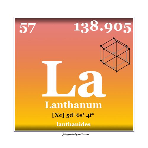 Lanthanum element chemical symbol and periodic table properties