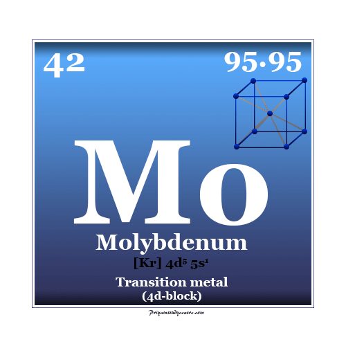 Molybdenum chemical element or transition metal symbol and the periodic table properties