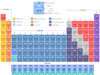 Rare Earth Elements Rare earth elements or metals on the periodic table with name, symbol, atomic number and properties of lanthanides or inner transition metal