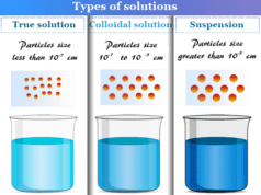 Colloid Colloid system and solution in chemistry with properties and preparation
