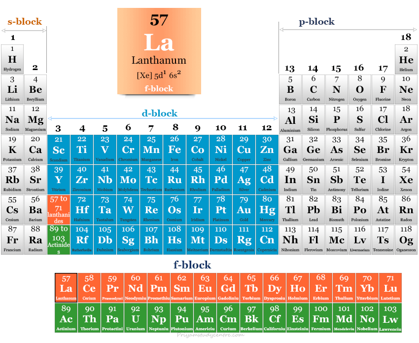 Lanthanum f block element or rare-earth metal in the periodic table
