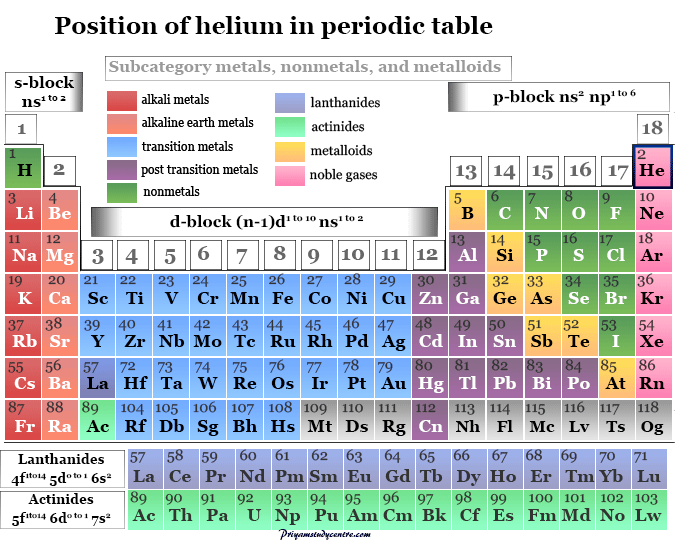 Position of noble gas helium in periodic table