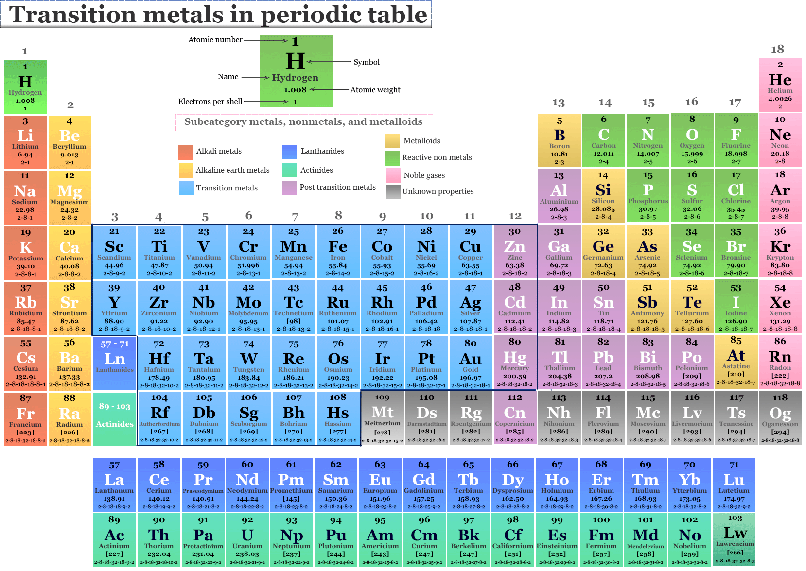 Periodic Table Of Elements Transition Metals | My XXX Hot Girl