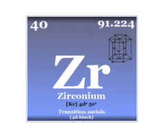 Zirconium Zirconium element chemical symbol and periodic table properties