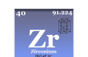 Zirconium Zirconium element chemical symbol and periodic table properties