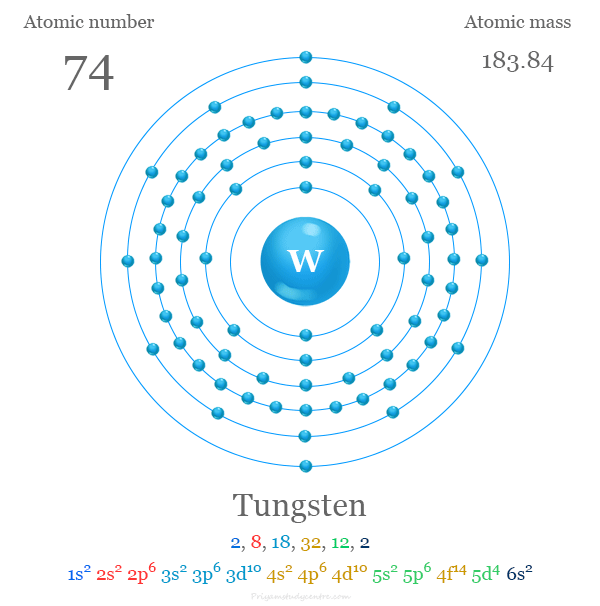 Tungsten (W) atomic structure and electron per shell with atomic number, atomic mass, electronic configuration and energy levels