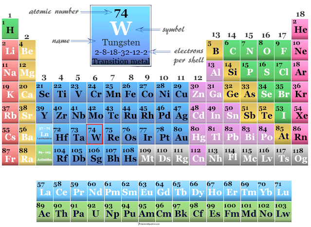 tungsten magyarul