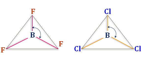 Boron trichloride and trifluoride molecules
