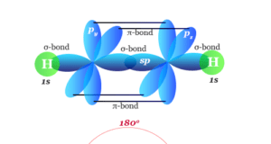 Organic Compound Organic compounds definition, types, history, classification and example of a compound like acetylene in chemistry