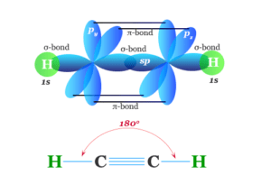 Organic Compound Organic compounds definition, types, history, classification and example of a compound like acetylene in chemistry