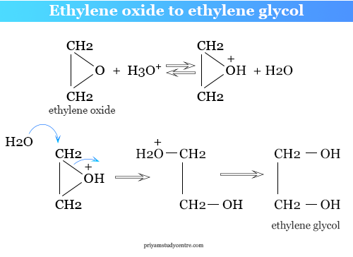 Ethylene oxide to ethylene glycol preparation and mechanism