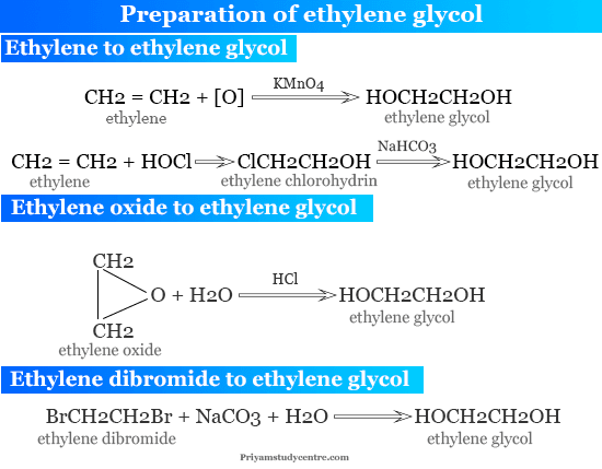 Ethylene Glycol Properties and preparation from ethylene, ethylene oxide and ethylene dibromide