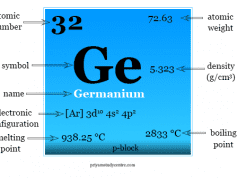 Germanium Germanium element symbol, facts and periodic table properties like atomic number and electronic configuration