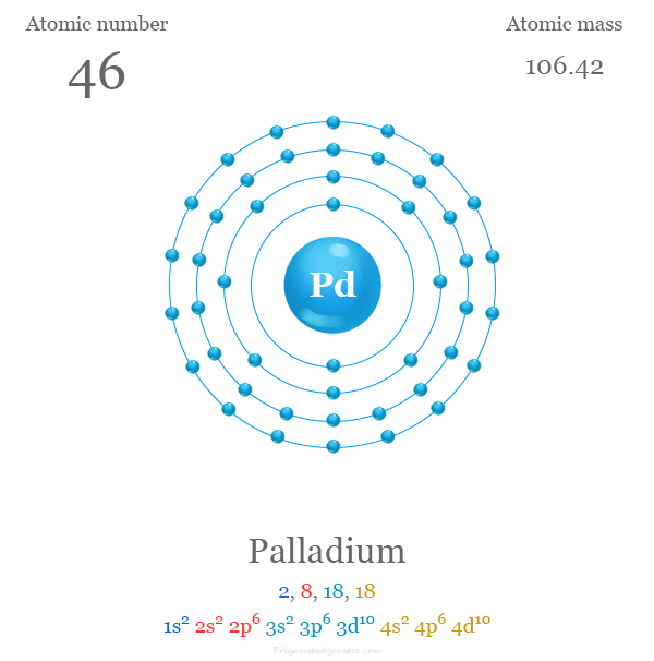 Palladium atomic structure and electron per shell with atomic number, atomic mass, electronic configuration and energy levels of Pd atom