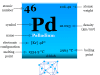 Palladium Palladium chemical element or metal symbol, properties facts, uses and found in periodic table