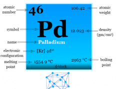 Palladium Palladium chemical element or metal symbol, properties facts, uses and found in periodic table