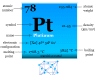 Platinum Platinum metal or chemical element symbol, properties, uses, facts and found in the periodic table