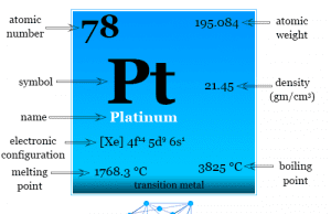 Platinum Platinum metal or chemical element symbol, properties, uses, facts and found in the periodic table
