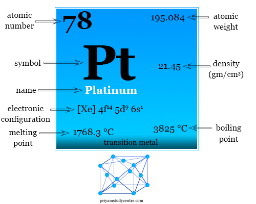 Platinum metal or chemical element symbol, properties, uses, facts and found in the periodic table