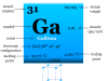 Gallium Element Gallium element or metal facts, symbol, properties, uses and found on periodic table