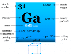 Gallium Element Gallium element or metal facts, symbol, properties, uses and found on periodic table