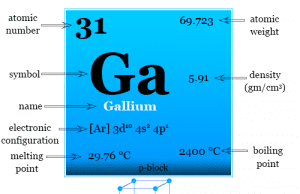 Gallium Element Gallium element or metal facts, symbol, properties, uses and found on periodic table