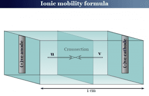 Ionic Mobility Ionic mobility table, formula, unit and measurement in electrochemistry
