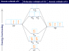 Carbon Monoxide Facts, formula, properties, bonding and Molecular orbital diagram of carbon monoxide (CO) molecule