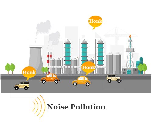 Noise pollution or sound pollution definition, sources, causes, harmful effects on human health and our environment