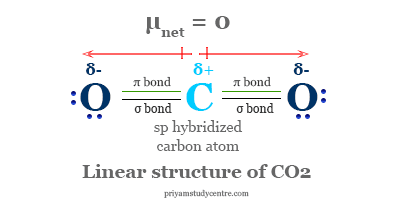 Carbon Dioxide - Atmosphere, Formula, Structure, Facts, Uses