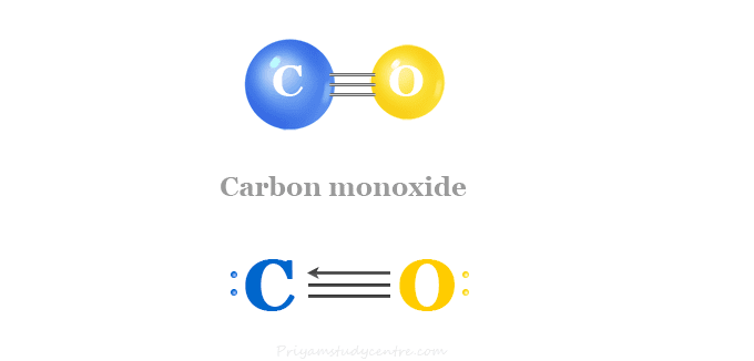 carbon monoxide simple structure