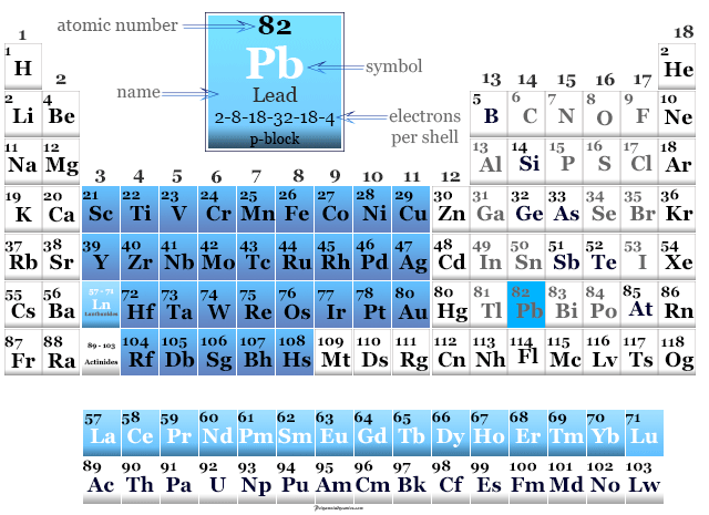Lead metal or element position found on the periodic table with periodic properties