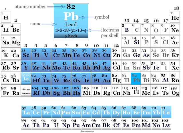 Lead Properties Metal Symbol