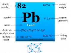 Lead Lead metal or element symbol, facts and properties like electronic configuration, atomic number, density