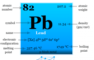 Lead Lead metal or element symbol, facts and properties like electronic configuration, atomic number, density