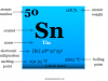 Tin Tin element facts, symbol, common properties like atomic number, density, melting and boiling point