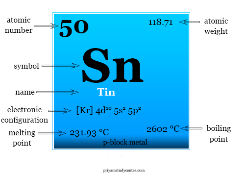 Tin element facts, symbol, common properties like atomic number, density, melting and boiling point