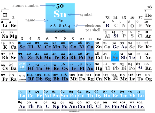 Tin Element Facts Symbol Properties Production Uses Tin Element Facts Symbol Properties Production Uses