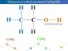 Ethanol Ethanol or ethyl alcohol formula, structure and properties