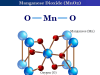 Manganese Dioxide Manganese Dioxide (MnO2) structure