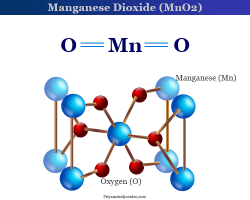Manganese Dioxide (MnO2) structure