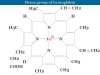 Hemoglobin Structure of heme unit or group in hemoglobin and function of red blood cells or RBCs