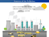 Air Pollution Air pollution definition, sources, causes, effects and solutions to save our environment