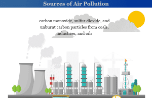 Air Pollution Air pollution definition, sources, causes, effects and solutions to save our environment